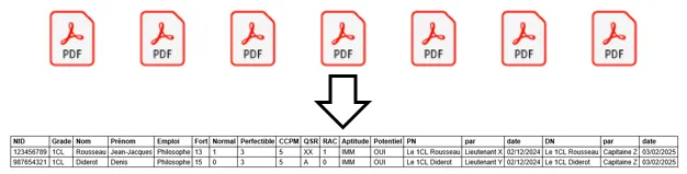 Notations Analyse